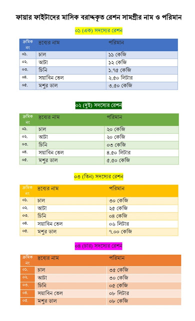 ফায়ার সার্ভিস রেশন তালিকা ও সুবিধা